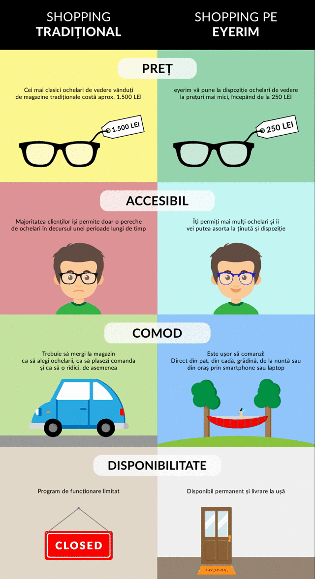 De ce să cumperi ochelari de vedere online Beneficiile cumpărării ochelarilor de vedere online Beneficiile cumpărării ochelarilor de vedere online, ochelari de vedere Marc Jacobs la eyerim Beneficiile cumpărării ochelarilor de vedere online, ochelari de vedere Prada la eyerim, flatlay eyerim